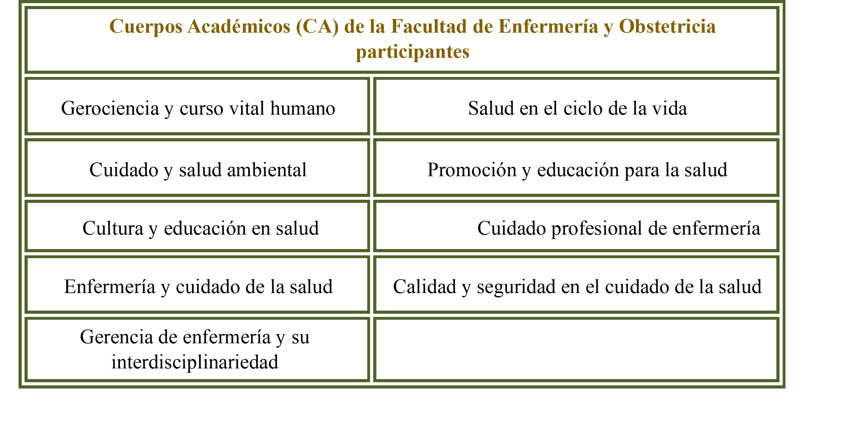 tabla p2.1